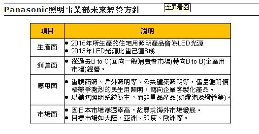 QQ截圖20140514154426