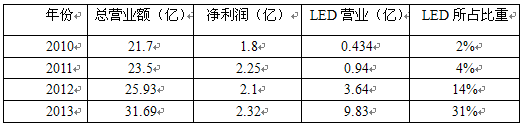 QQ截圖20140603161232