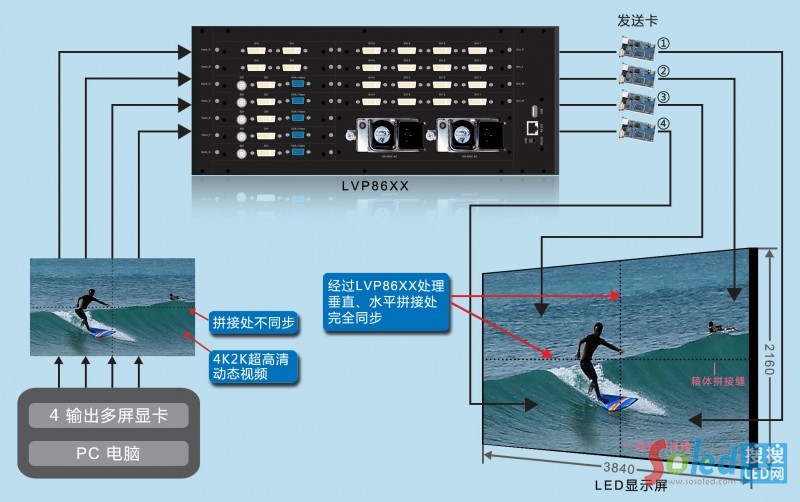 LVP86XX同步拼接示意圖