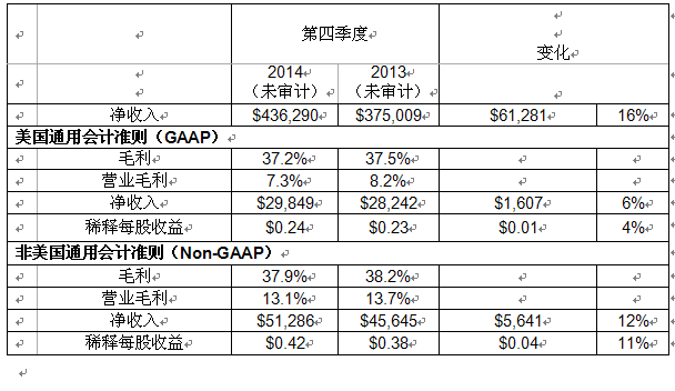 QQ截圖20140813103639
