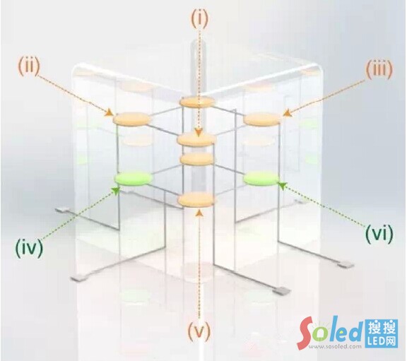 3D打印的嵌入式QLED的2x2x2的多維矩陣