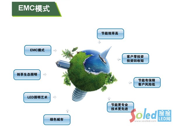 EMC模式