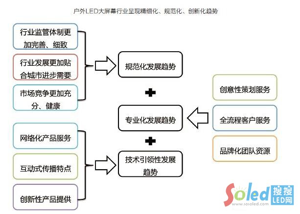 戶外大媒體屏2
