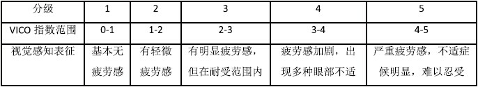 表格1