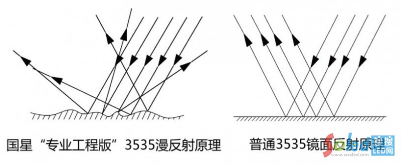 (gu)ǌ(zhun)I(y)̰3535Ƕ