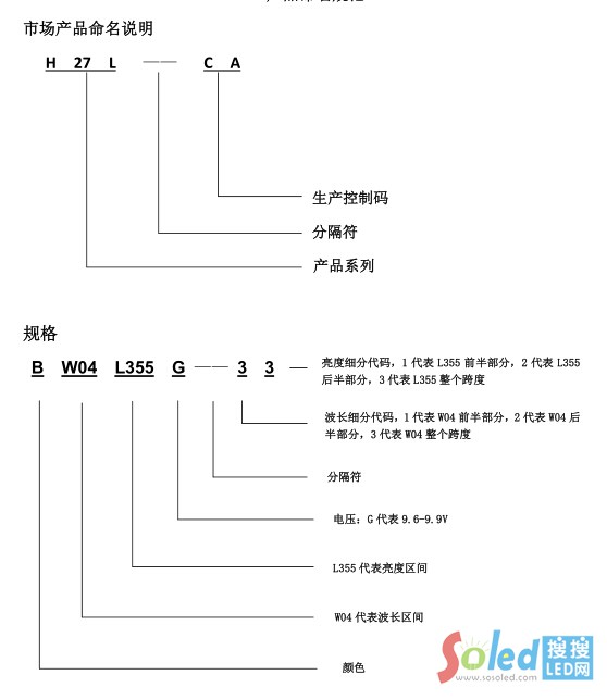 華燦光電 LED芯片命名規(guī)則 LED網(wǎng)