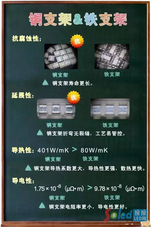 (h)@ʾ֧xُ(gu) LEDW(wng)