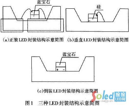LEDоƬbbbֱbbY(ji)(gu)ʾD LEDW(wng)