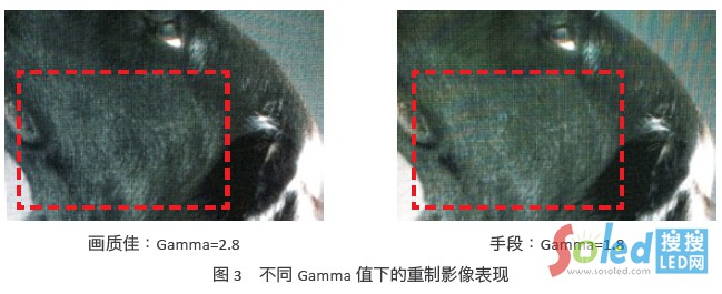 ͬGamma ֵµӰF(xin)
