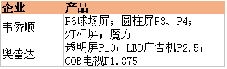 8 COBaƷ