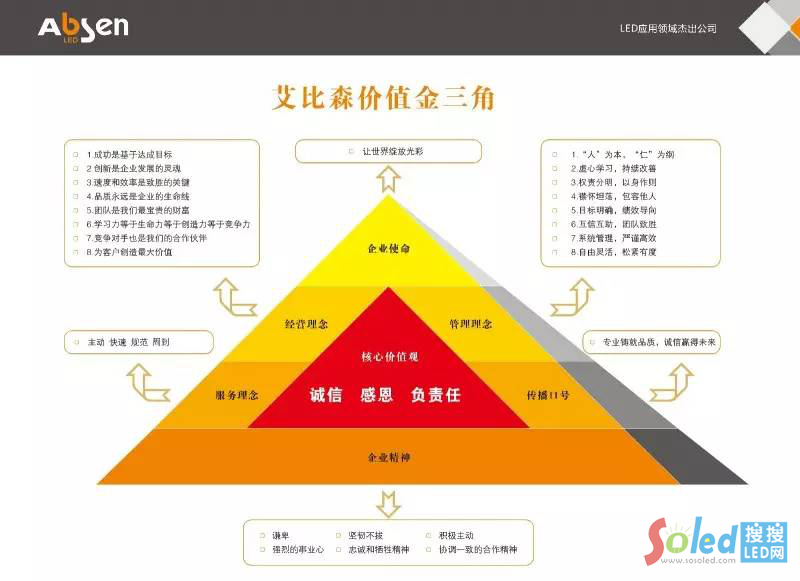 艾比森專利1
