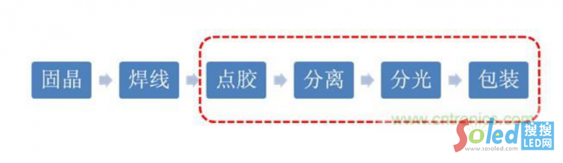 LED顯示屏
