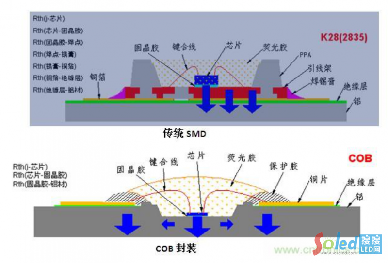 LED顯示屏