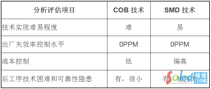 LED顯示屏