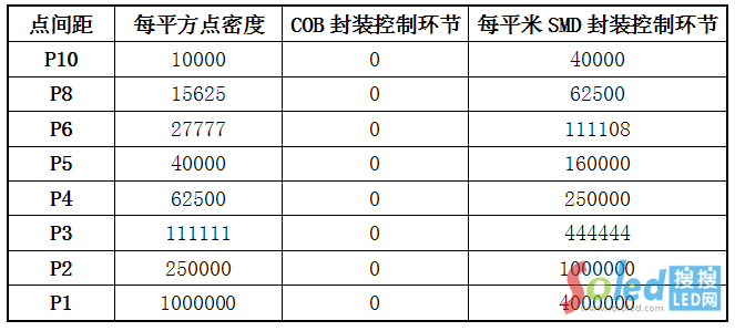 LED顯示屏