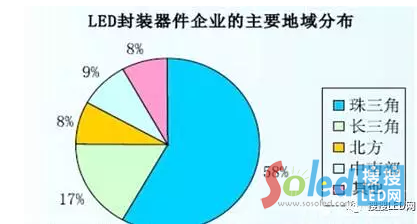 LED顯示屏