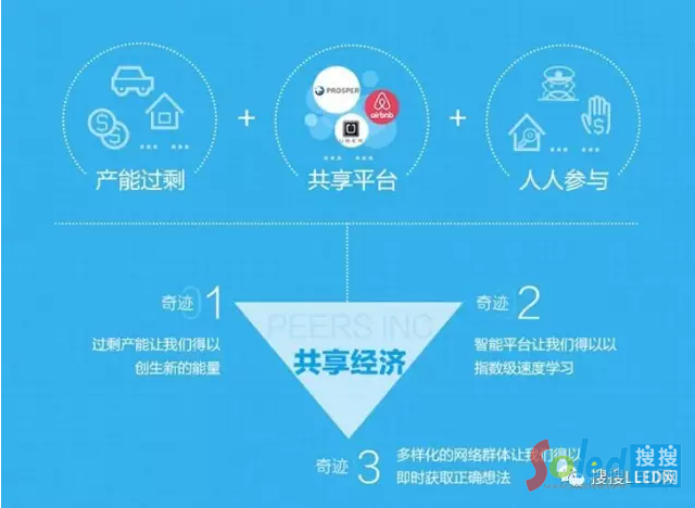 LED顯示屏