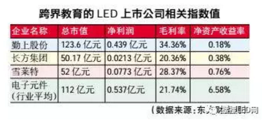 搜搜LED