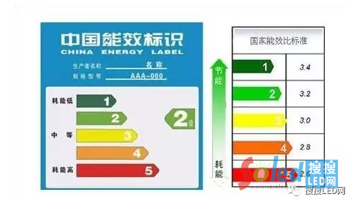 搜搜LED