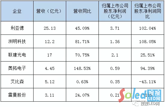 搜搜LED
