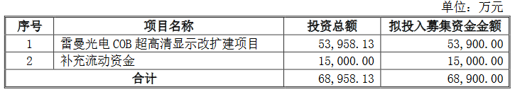 늶ͨ^(gu)5.4|COBU(ku)a(chn)(xing)Ŀm(x)M(jn)