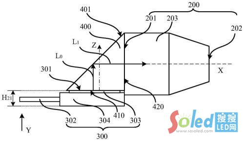 JBD Micro LED΢@ͶӰ(zhun)